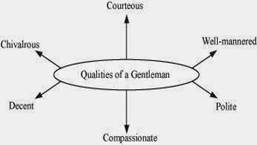 http://2.bp.blogspot.com/-vUfpzQYPse4/VHqvX3FJvvI/AAAAAAAADJk/WZF_N10JOlU/s1600/literature-reader-class-x-ch-1-two-gentlemen-of-verona-2.png