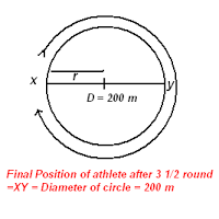 cbse-science-ix-chapter-8-motion-3.PNG