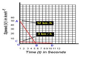 cbse-science-ix-chapter-8-motion-5.PNG