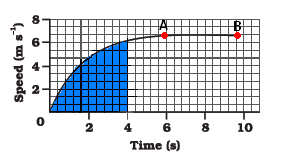 cbse-class-ix-science--chapter-8-q8.PNG